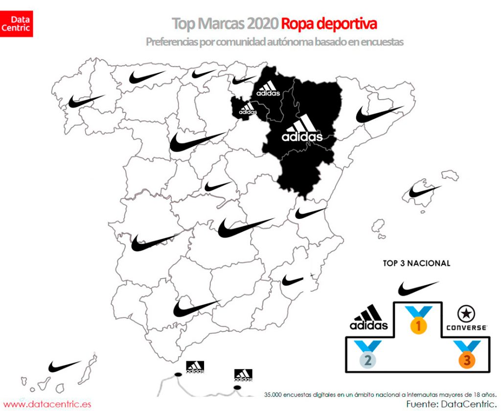 Nike barre a Adidas en España - Diffusion Sport